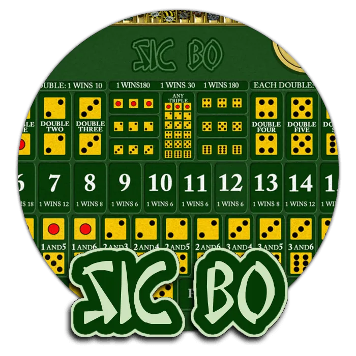 Sic Bo - JPMAXWIN188